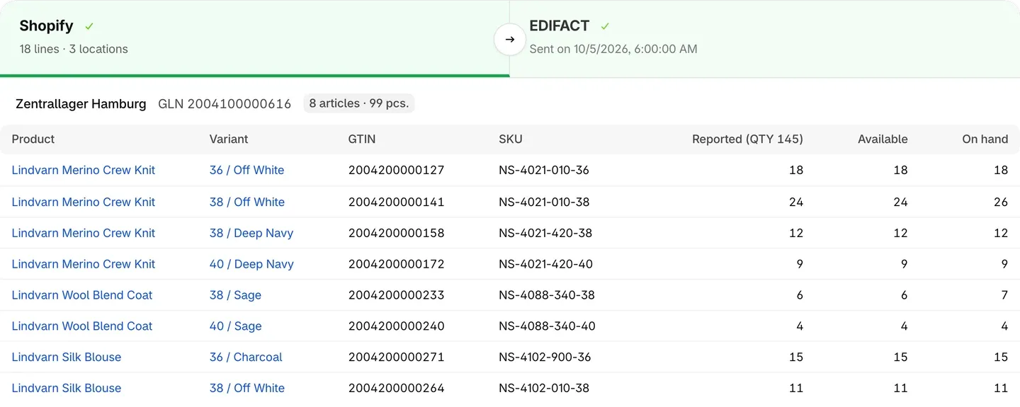 Stock reports (INVRPT) per location, sent to suppliers